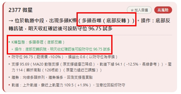 分析結果